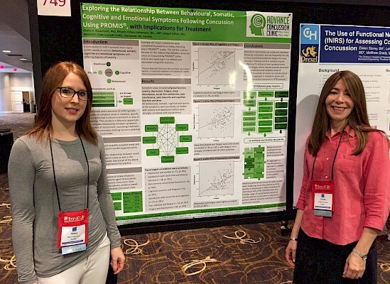 ACC share original research at the 12th World Congress on Brain Injury in New Orleans